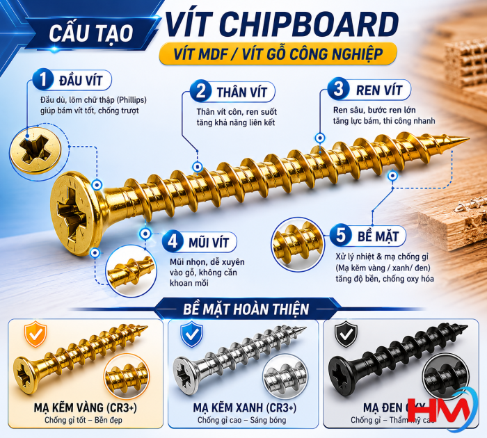 VÍT CHIPBOARD 3x20 (VÍT MDF / VÍT GỖ CÔNG NGHIỆP)