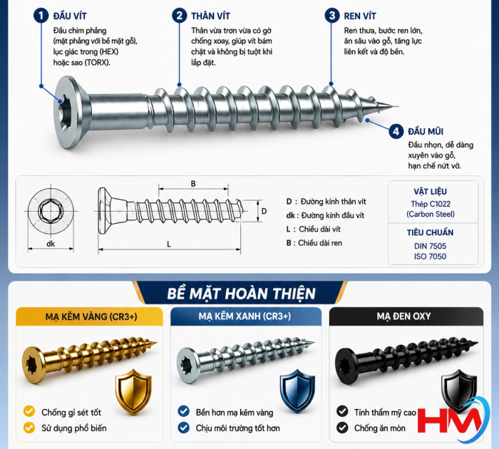 VÍT CONFIRMAT 5x40 BẮN GỖ